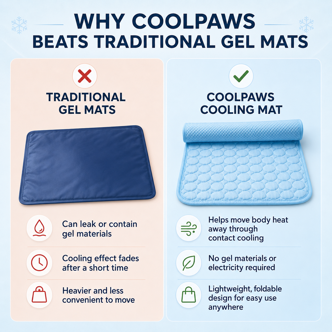 CoolPaws Cooling Mat