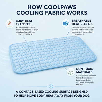 CoolPaws Cooling Mat