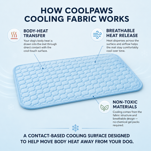 CoolPaws Cooling Mat